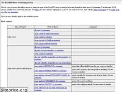 Sites similar to portsmon.freebsd.org