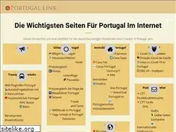 Sites similar to portugal-link.de