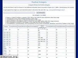 Sites similar to positiveintegers.org