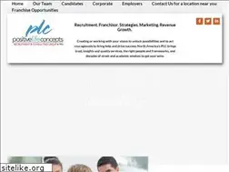 Sites similar to positivelifeconcepts.com