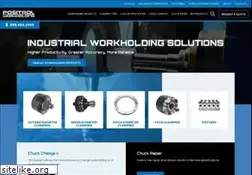 Sites similar to positrol.com