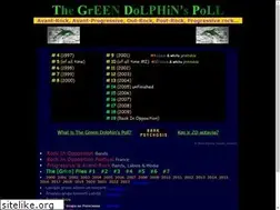 Sites similar to post-rock.lv