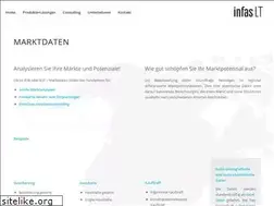 Sites similar to potenzialdaten.de