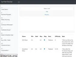 Sites similar to potomac.surf