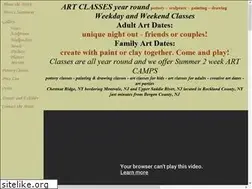 Sites similar to potterypeace.com