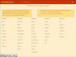 Sites similar to poultrydirect2you.com