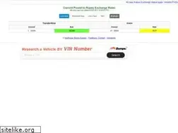 Sites similar to pound2rupee.net
