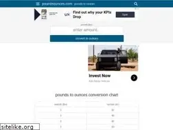 Sites similar to poundsounces.com