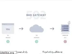 Sites similar to pouryaferdowsi.org