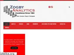 Sites similar to poweredbyzogby.com