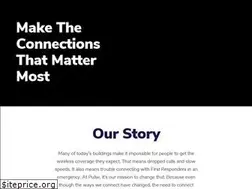 Sites similar to powerofpulse.com