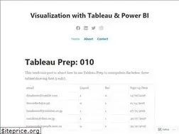Sites similar to powerviztab.wordpress.com