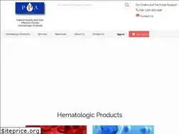 Sites similar to pparesearch.com