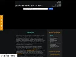 Sites similar to ppdictionary.com