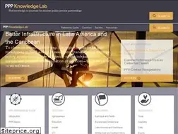 Sites similar to pppknowledgelab.org