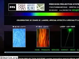 Sites similar to ppsfx.com