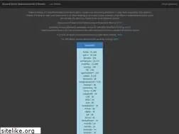 Sites similar to pr3hub.com