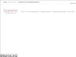 Sites similar to pradus.com