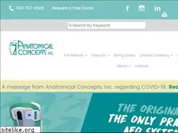 Sites similar to prafo.com