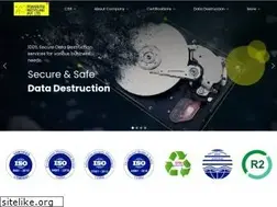 Sites similar to prakruthirecycling.com