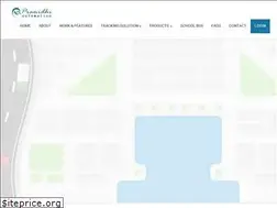 Sites similar to pranidhiautomation.com