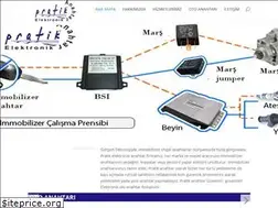 Sites similar to pratikanahtar.com.tr