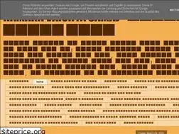 Sites similar to praveengupta2010.blogspot.com