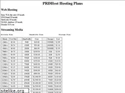 Sites similar to prdhost.com