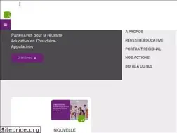 Sites similar to preca.ca