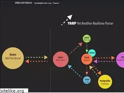 Sites similar to preceptress.com