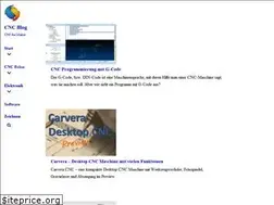 Sites similar to precifast.de