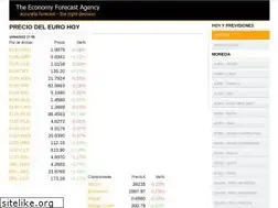 Sites similar to preciohoy.com