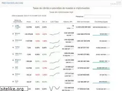 Sites similar to precododolar.com