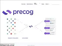 Sites similar to precog.com