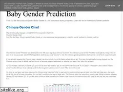 Sites similar to predict-baby.blogspot.com