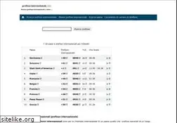 Sites similar to prefisso-internazionale.info