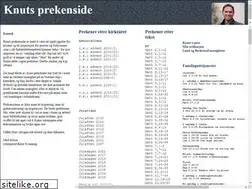 Sites similar to prekenside.com
