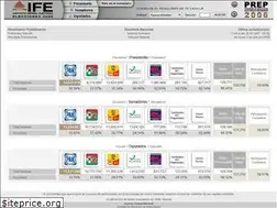 Sites similar to prep2006.ife.org.mx