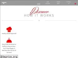 Sites similar to preppedupmeals.com