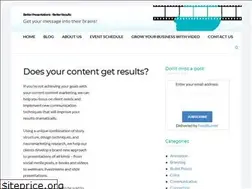 Sites similar to presentationswithresults.com