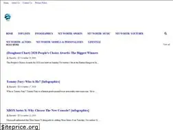 Sites similar to preshhinfo.com