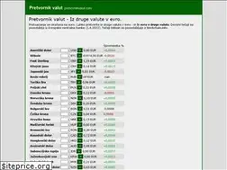 Sites similar to pretvornikvalut.com