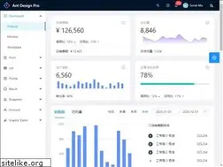 Sites similar to preview.pro.ant.design