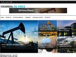 Sites similar to price-oil.com