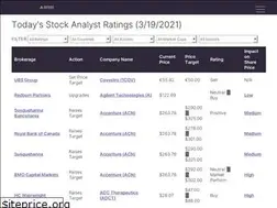 Sites similar to pricetargets.com