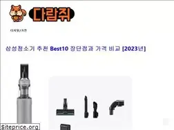 Sites similar to priceua.com