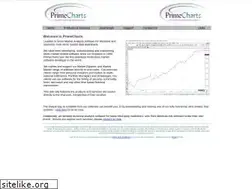 Sites similar to primecharts.com