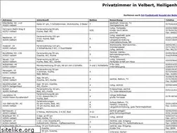 Sites similar to privatzimmer-heiligenhaus.de