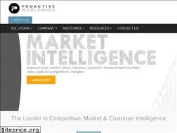 Sites similar to proactiveworldwide.com