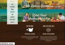 Sites similar to proactusa.com